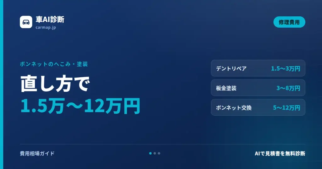 ボンネットのへこみ・塗装の修理費用早見表。デントリペア1.5〜3万円、板金塗装3〜8万円、ボンネット交換5〜12万円