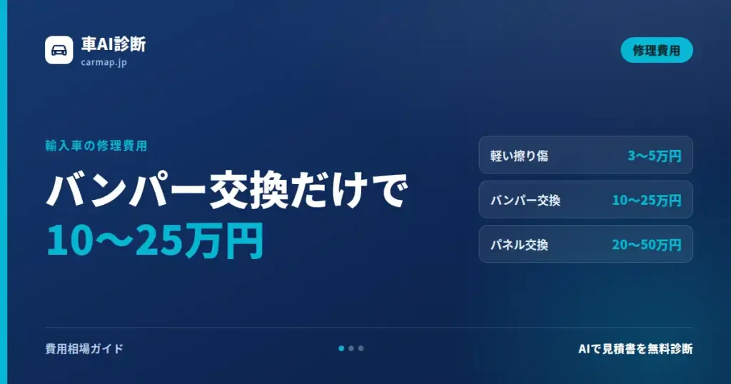 輸入車の修理費用早見表。軽い擦り傷3〜5万円、バンパー交換10〜25万円、パネル交換20〜50万円