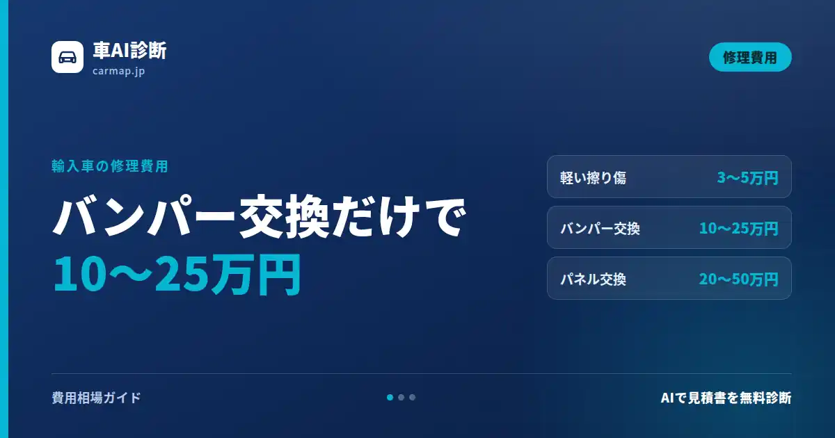 輸入車の修理費用早見表。軽い擦り傷3〜5万円、バンパー交換10〜25万円、パネル交換20〜50万円