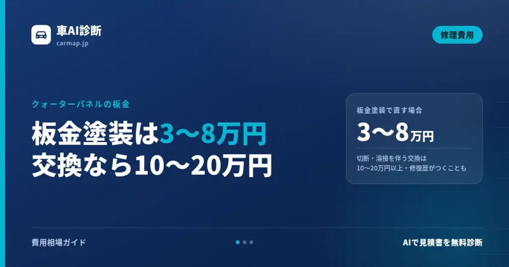 クォーターパネルの板金修理費用。板金塗装は3〜8万円、切断・溶接を伴う交換は10〜20万円以上