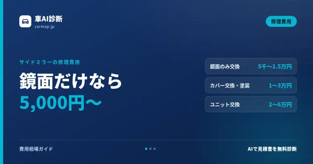 サイドミラー修理費用の早見表。鏡面のみ交換5千〜1.5万円、カバー交換・塗装1〜3万円、ユニット交換2〜6万円