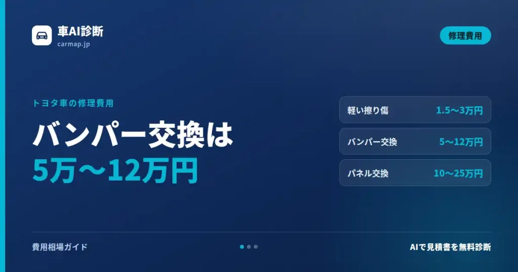 トヨタ車の修理費用早見表。軽い擦り傷1.5〜3万円、バンパー交換5〜12万円、パネル交換10〜25万円